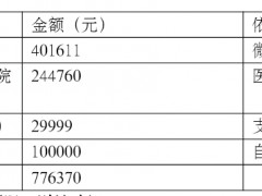 �����»���������������Ů��������֣����������ҽԺ������Ĵ���