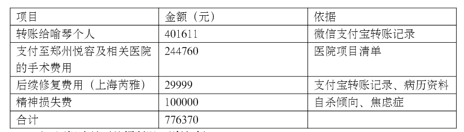 �����»���������������Ů��������֣����������ҽԺ������Ĵ���